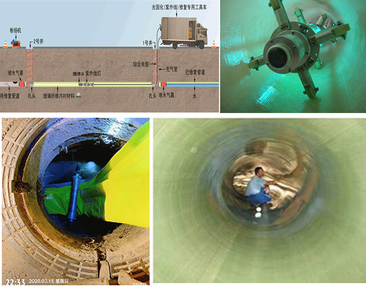 伊金霍洛UV-CIPP内衬修复