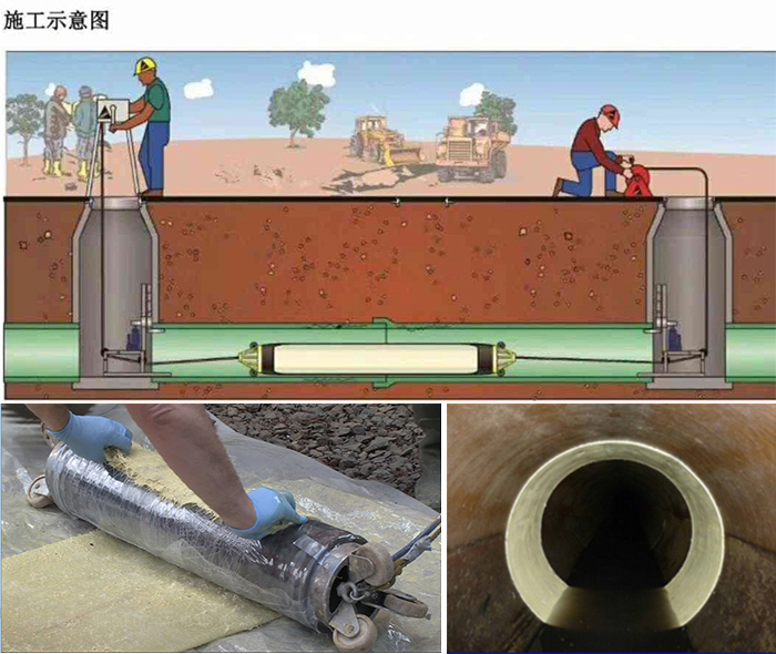 伊金霍洛管道局部点状修复
